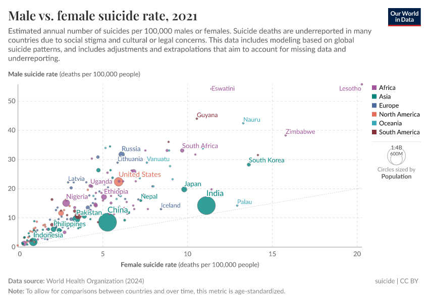 A thumbnail of the "Male vs. female suicide rate" chart