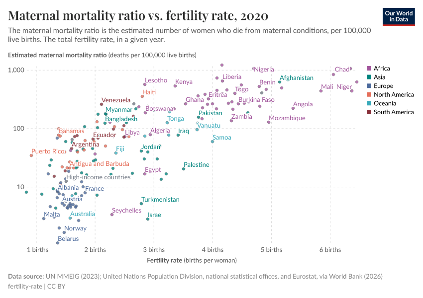 A thumbnail of the "Maternal mortality ratio vs. fertility rate" chart