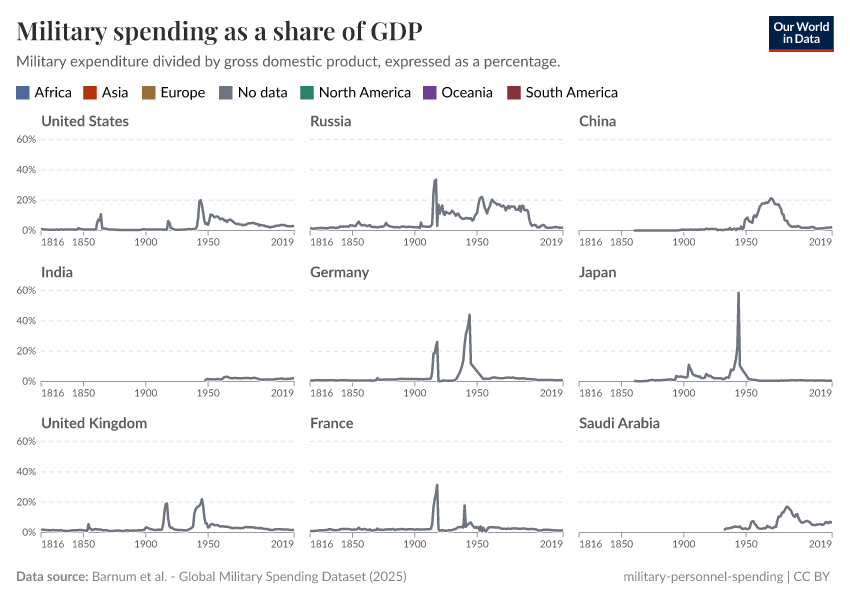 A thumbnail of the "Military spending as a share of GDP" chart