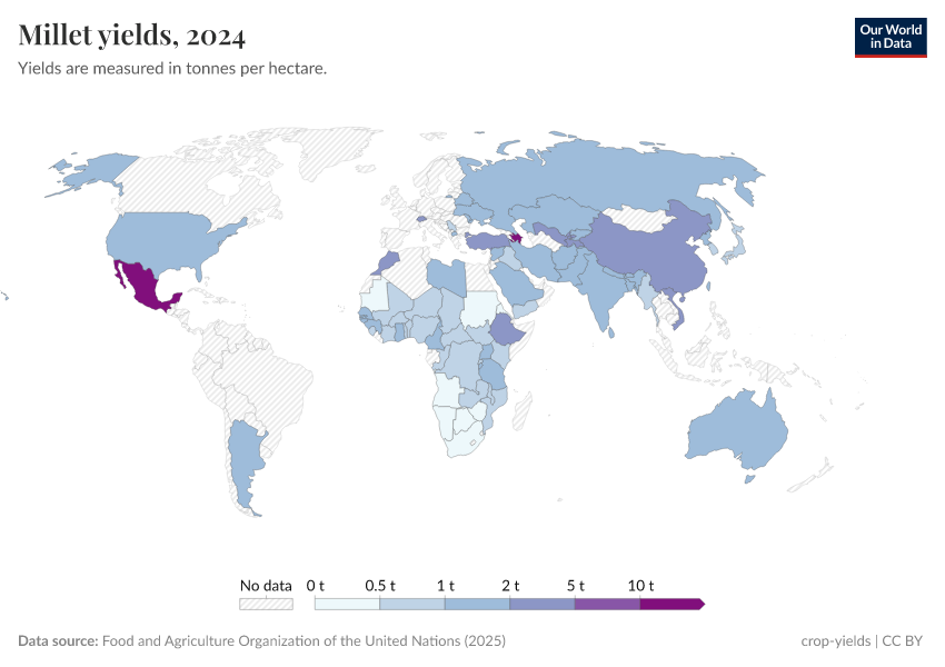 A thumbnail of the "Millet yields" chart