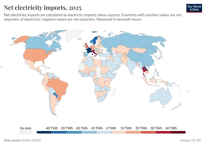 A thumbnail of the "Net electricity imports" chart