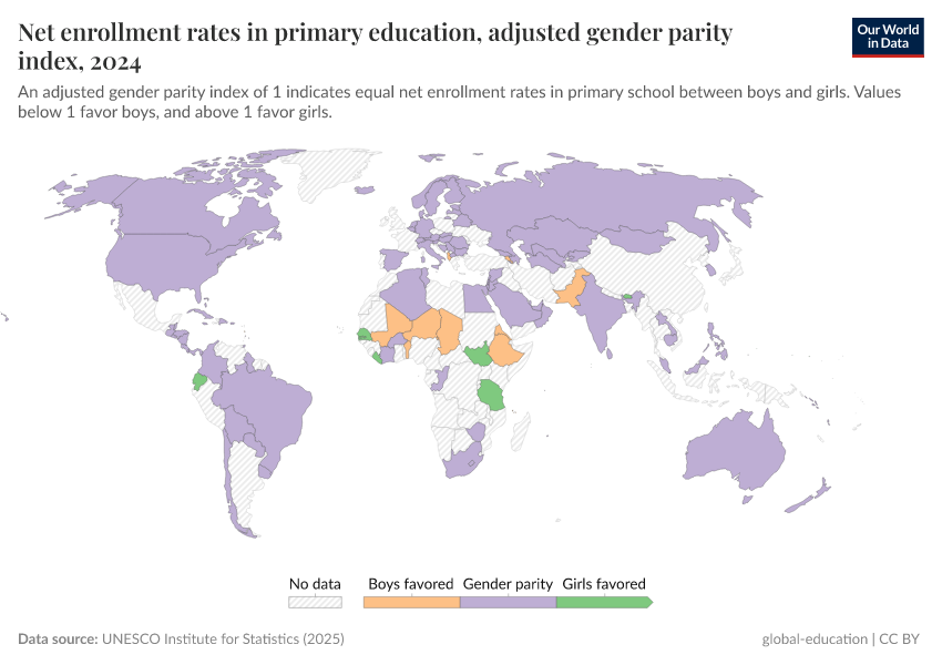 A thumbnail of the "Net enrolment rates in primary education, adjusted gender parity index" chart