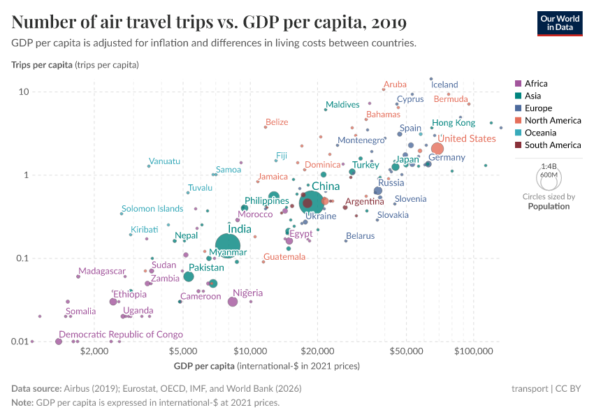 A thumbnail of the "Number of air travel trips vs. GDP per capita" chart