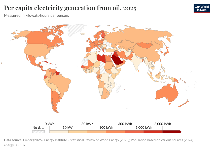A thumbnail of the "Per capita electricity generation from oil" chart