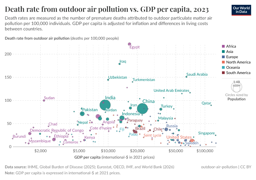 A thumbnail of the "Death rate from outdoor air pollution vs. GDP per capita" chart
