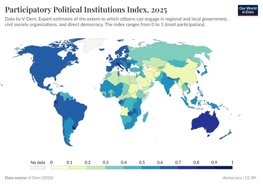 A thumbnail of the "Participatory political institutions index" chart
