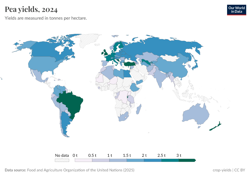 A thumbnail of the "Pea yields" chart