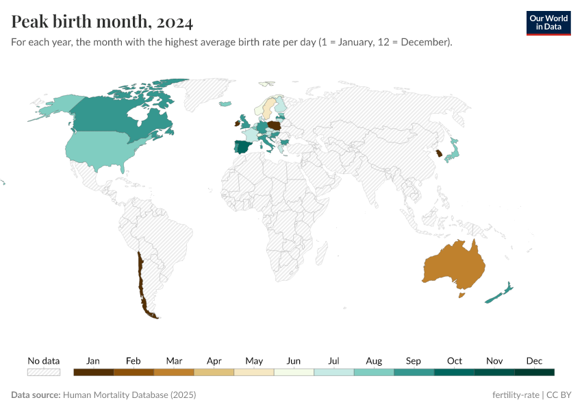 A thumbnail of the "Peak birth month" chart