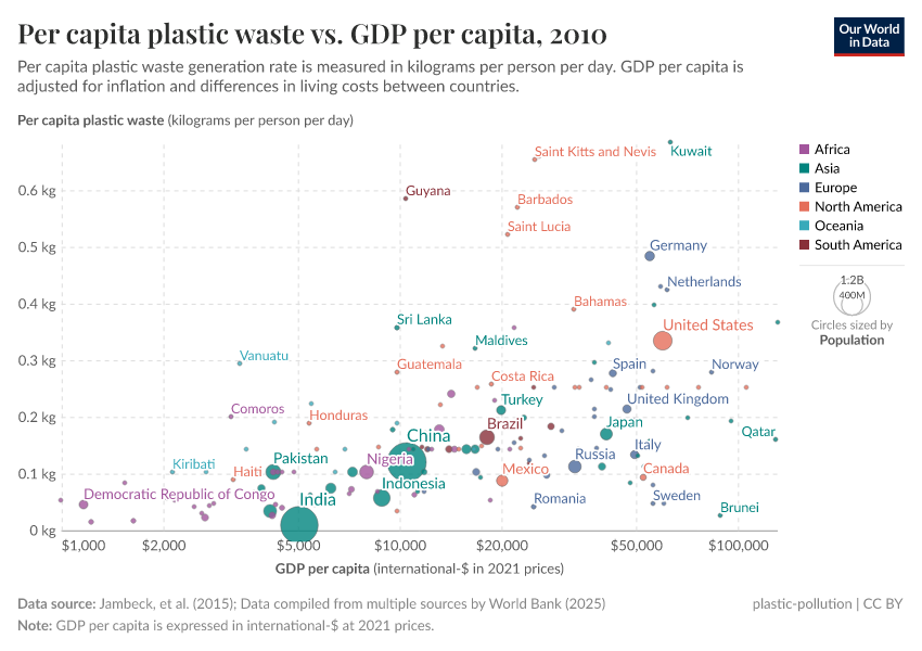 A thumbnail of the "Per capita plastic waste vs. GDP per capita" chart