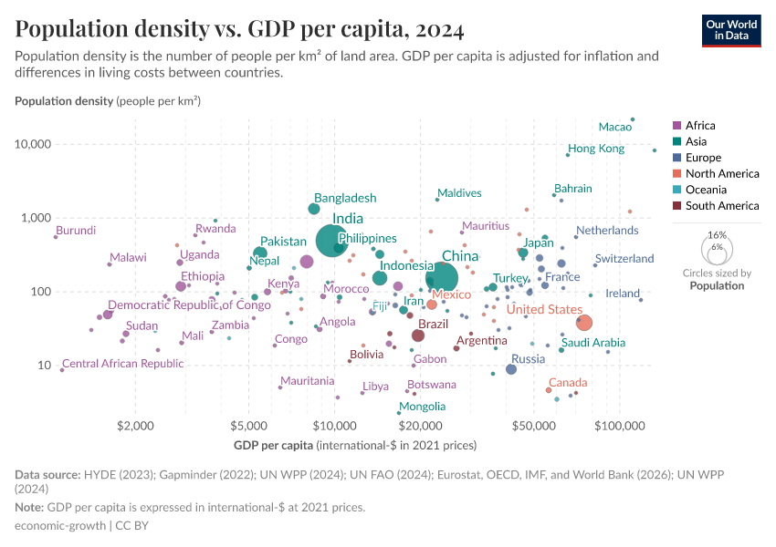 A thumbnail of the "Population density vs. GDP per capita" chart