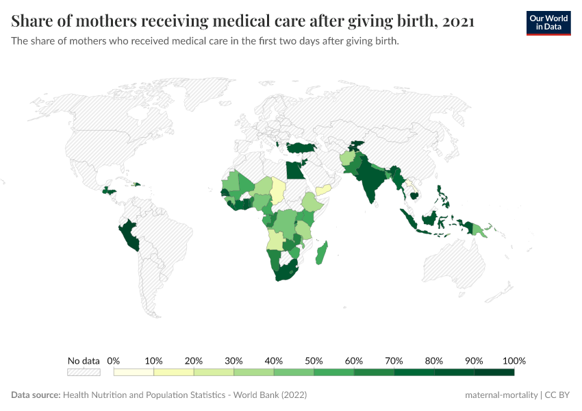 Share of mothers receiving medical care after giving birth