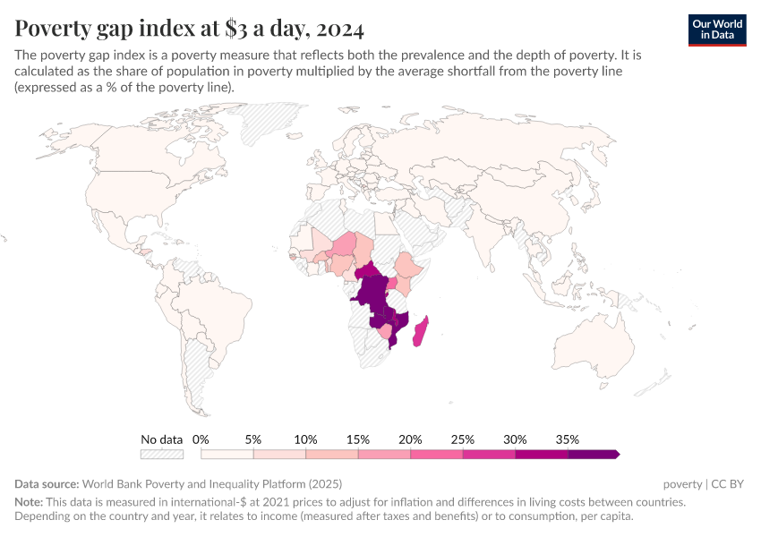 A thumbnail of the "Poverty gap index at $2.15 a day" chart