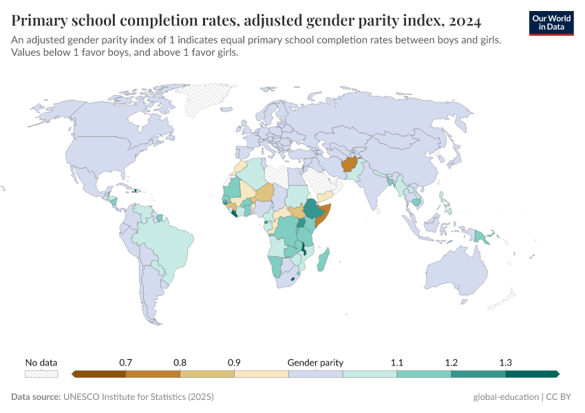 A thumbnail of the "Primary school completion rates, adjusted gender parity index" chart