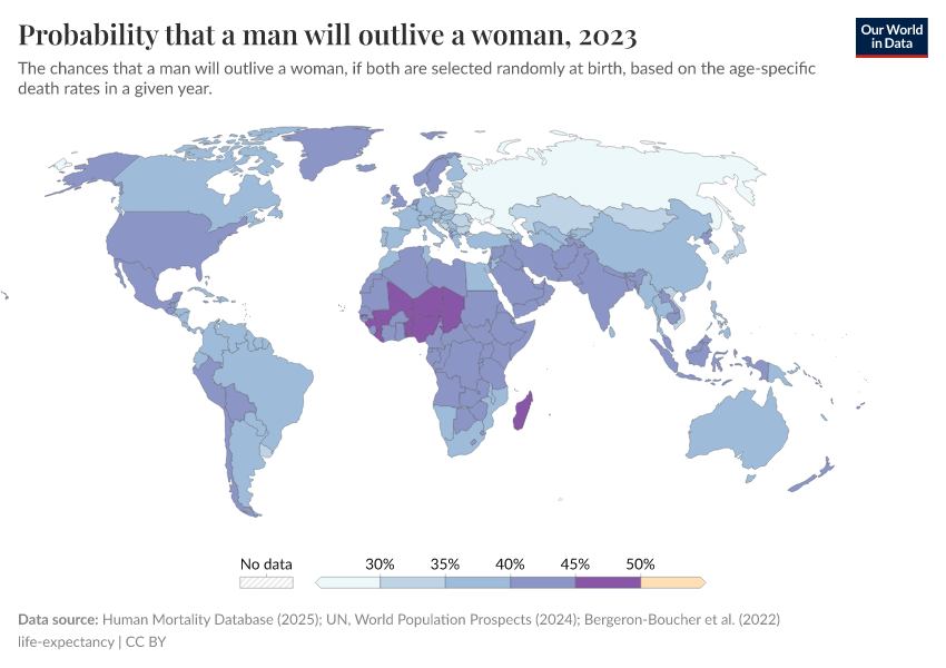 A thumbnail of the "Probability that a man will outlive a woman" chart