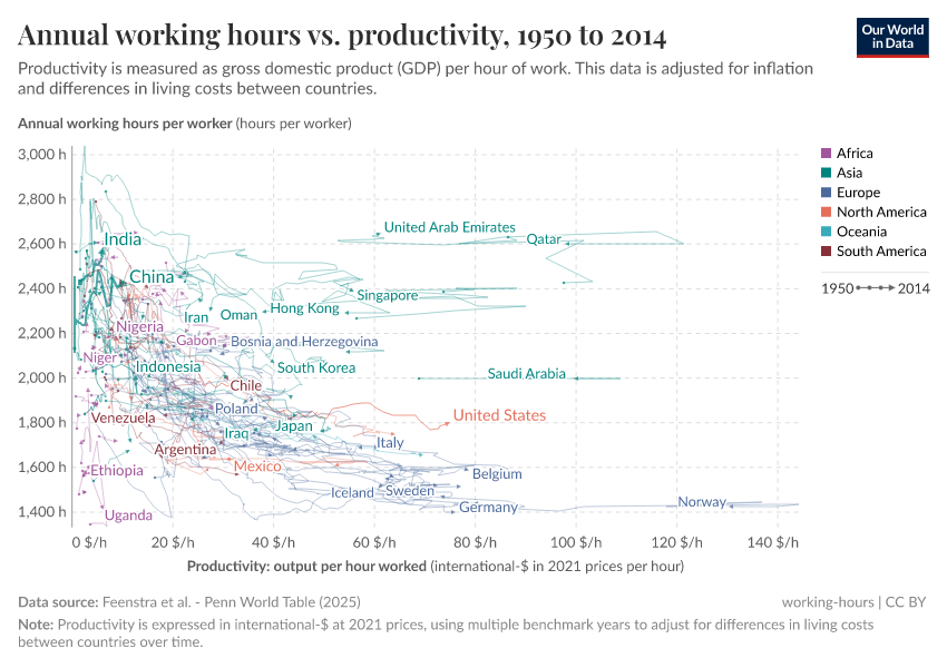 Annual working hours vs. labor productivity