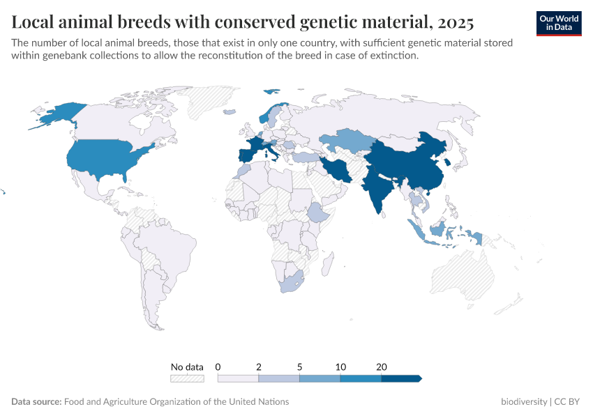 A thumbnail of the "Local animal breeds with conserved genetic material" chart