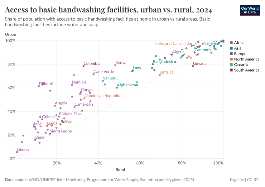 A thumbnail of the "Population with basic handwashing facilities, urban vs. rural" chart