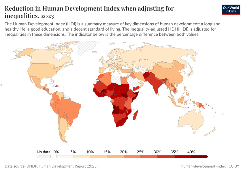 A thumbnail of the "Reduction in Human Development Index when adjusting for inequalities" chart
