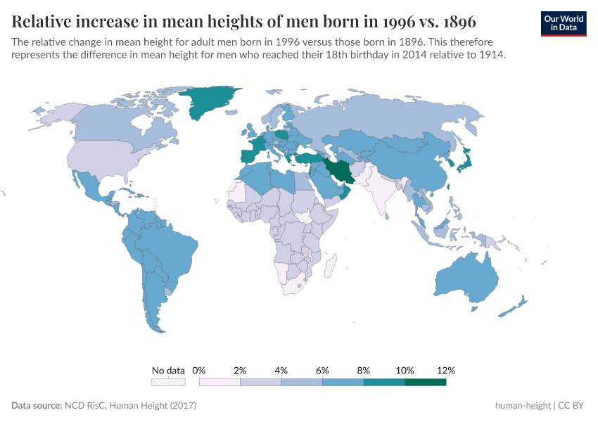 A thumbnail of the "Relative increase in mean heights of men born in 1996 vs. 1896" chart