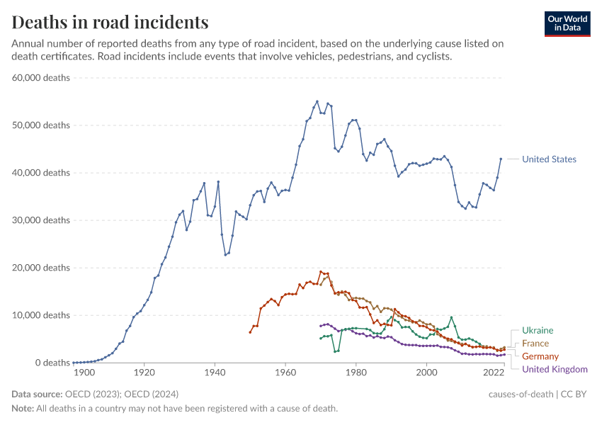 A thumbnail of the "Deaths in road incidents" chart