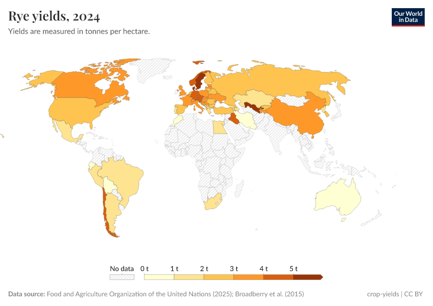A thumbnail of the "Rye yields" chart