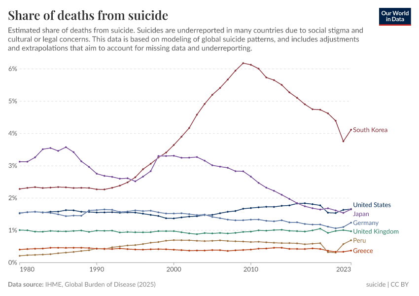 A thumbnail of the "Share of deaths from suicide" chart