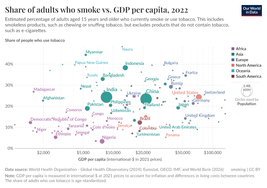 A thumbnail of the "Share of adults who smoke vs. GDP per capita" chart