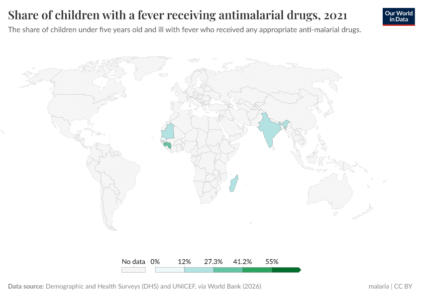 A thumbnail of the "Share of children with a fever receiving antimalarial drugs" chart