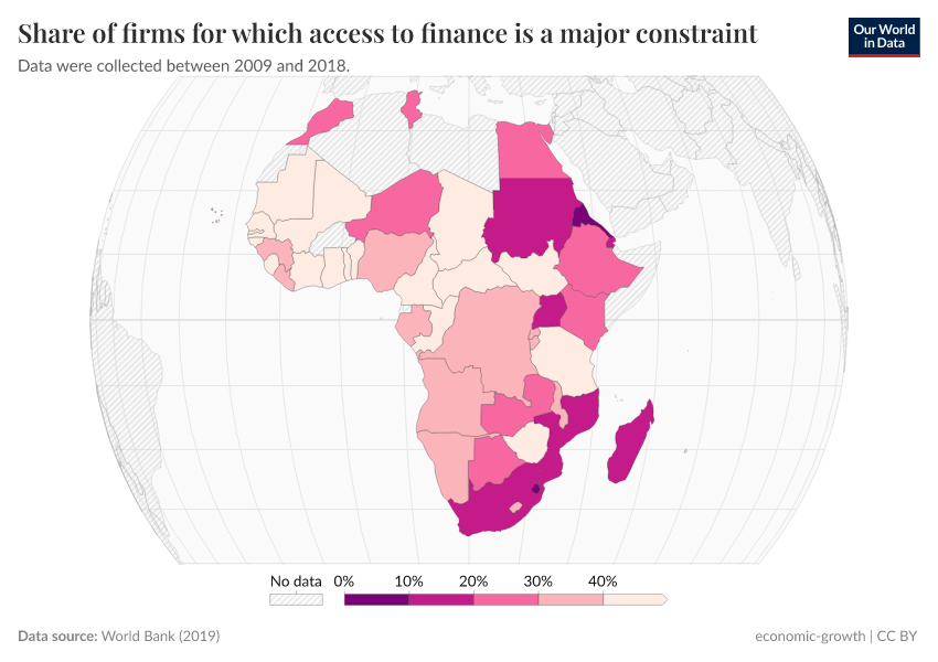 Share of firms for which access to finance is a major constraint