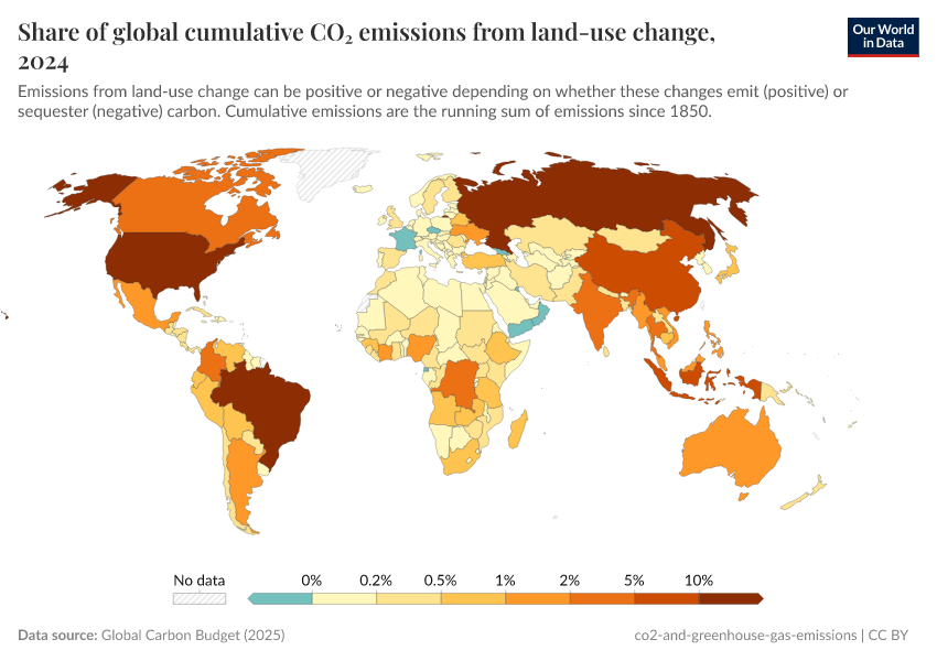 A thumbnail of the "Share of global cumulative CO₂ emissions from land-use change" chart