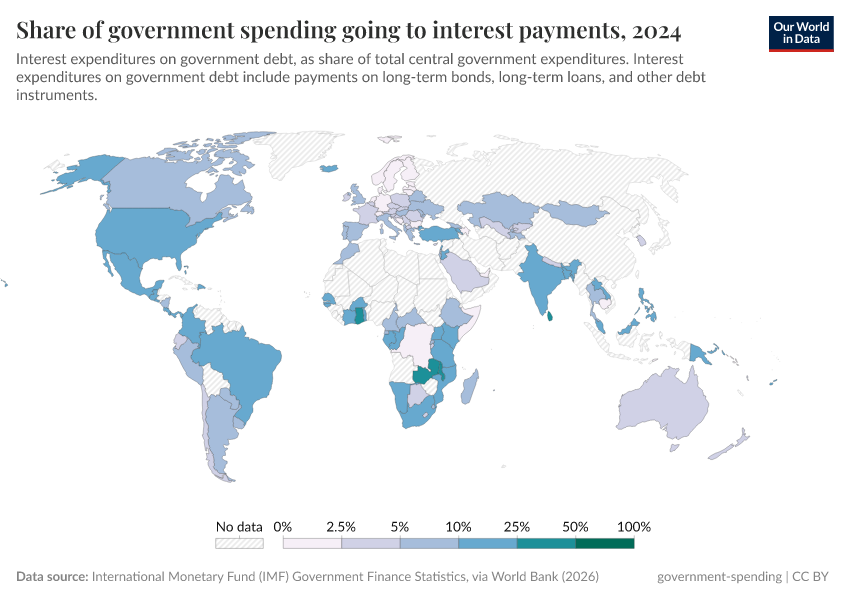 A thumbnail of the "Share of government spending going to interest payments" chart