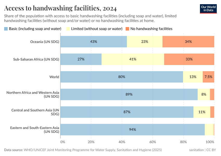 A thumbnail of the "Share of the population with access to handwashing facilities" chart
