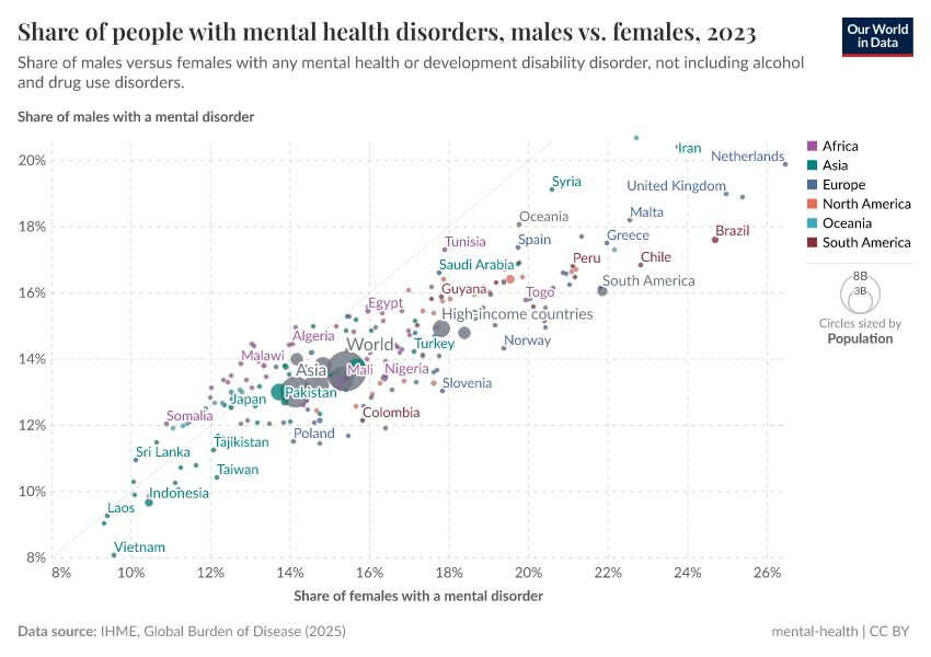 A thumbnail of the "Prevalence of mental health disorders in males vs. females" chart
