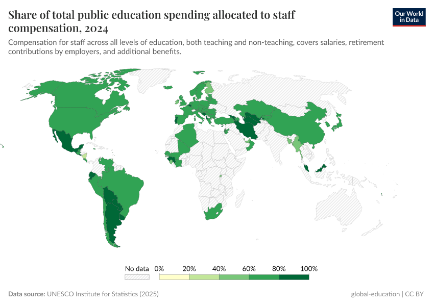 A thumbnail of the "Share of total public education spending allocated to staff compensation" chart