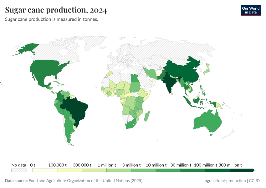 A thumbnail of the "Sugar cane production" chart