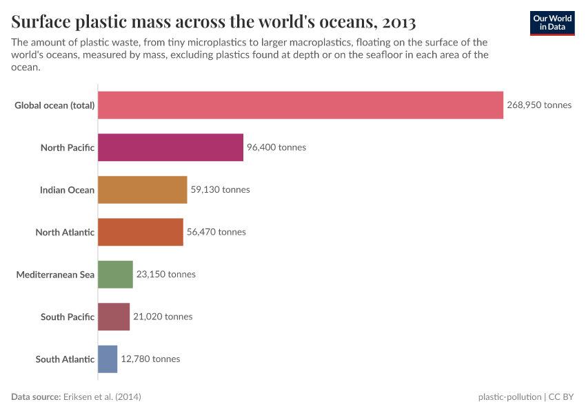 A thumbnail of the "Surface plastic mass across the world's oceans" chart