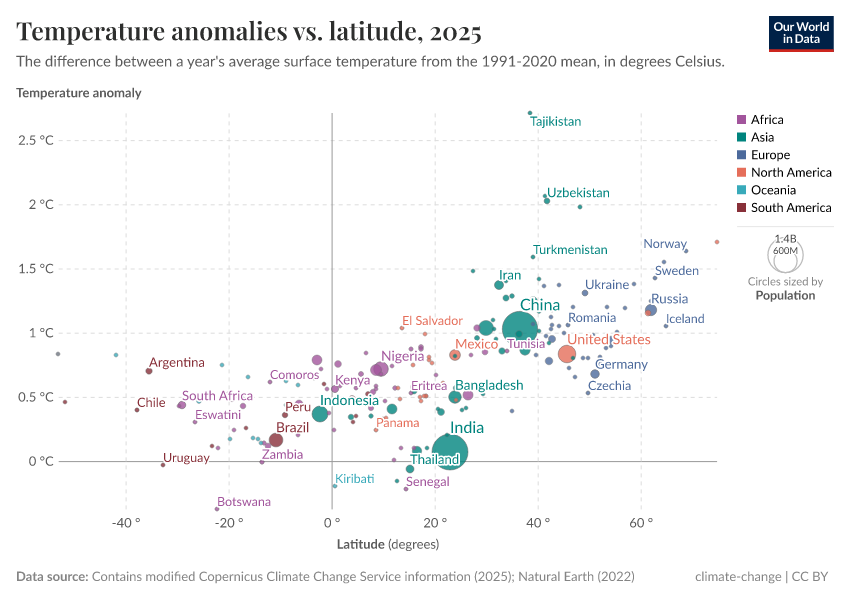 A thumbnail of the "Temperature anomalies vs. latitude" chart