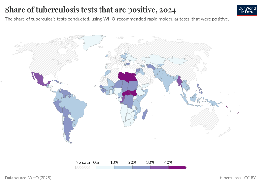 A thumbnail of the "The share of tuberculosis tests that are positive" chart
