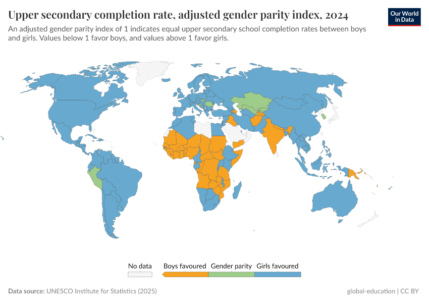 A thumbnail of the "Upper secondary completion rate, adjusted gender parity index" chart