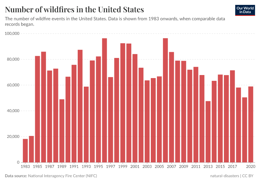 A thumbnail of the "Number of wildfires in the United States" chart