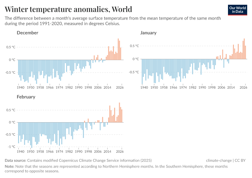 A thumbnail of the "Winter temperature anomalies" chart